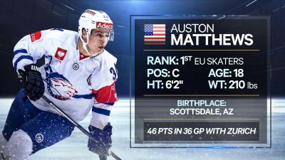 تصویر شماره 42 از آلبوم تصویر زمینه آستون متیوز (Auston Matthews)