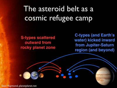 تصویر شماره 22 از آلبوم تصویر زمینه کمربند سیارک‌ها (Asteroid belt)